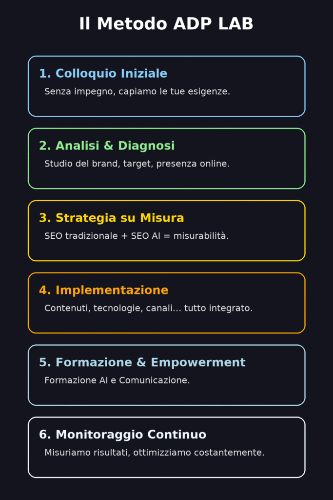 infografica_metodo_adp_lab-2